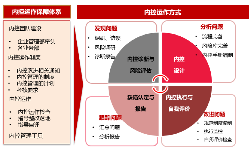 六和宝典资料免费大全