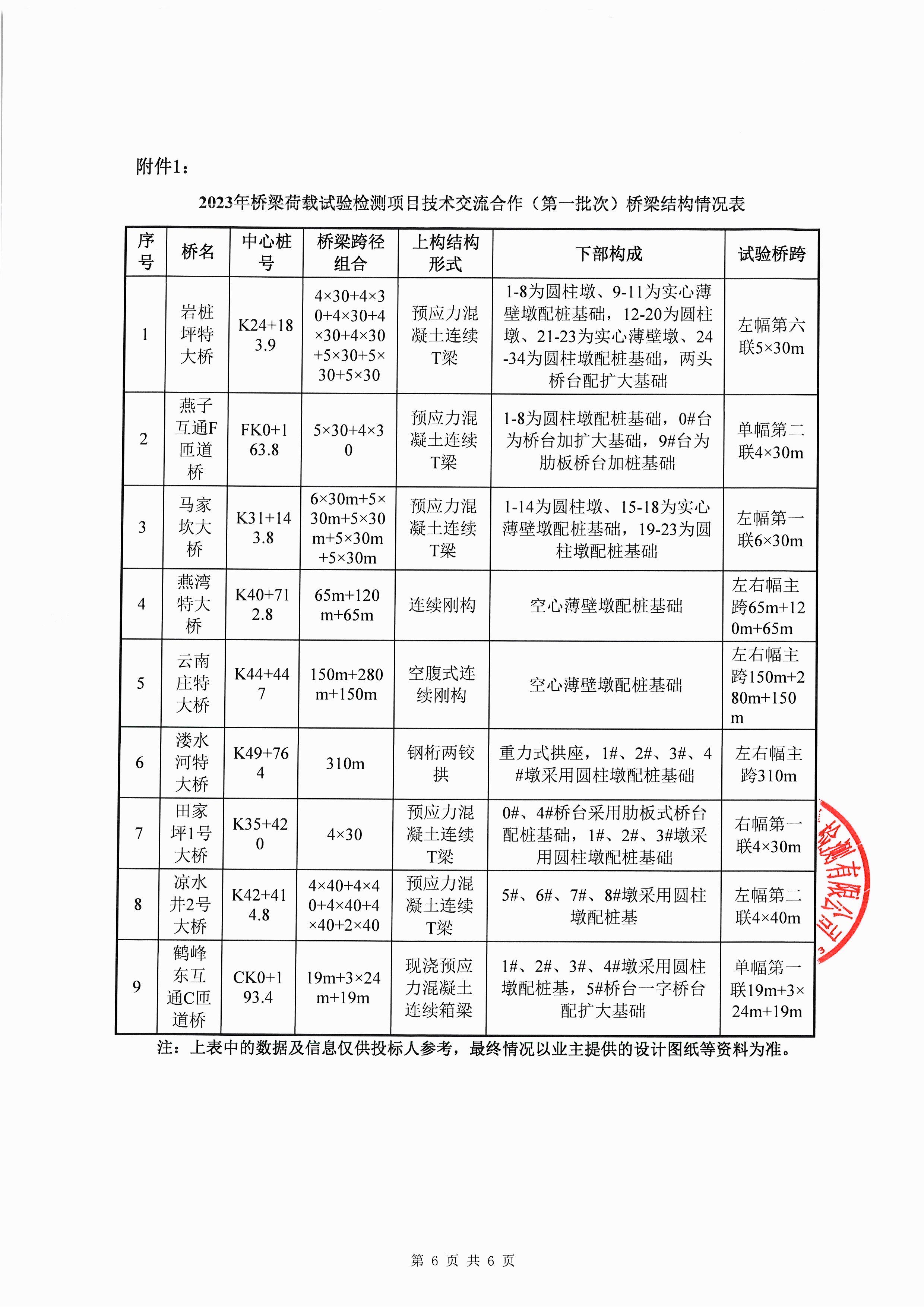 六和宝典资料免费大全