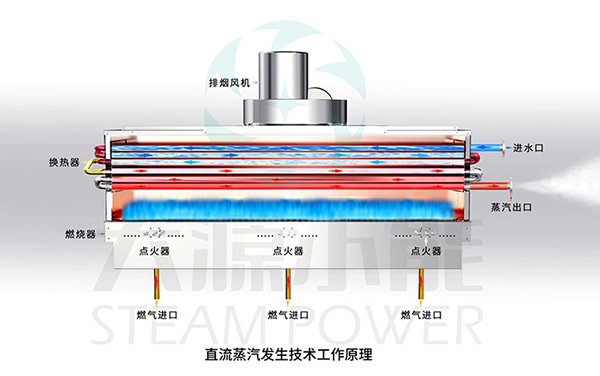 大源小能丨开创蒸汽能，敢为技术先