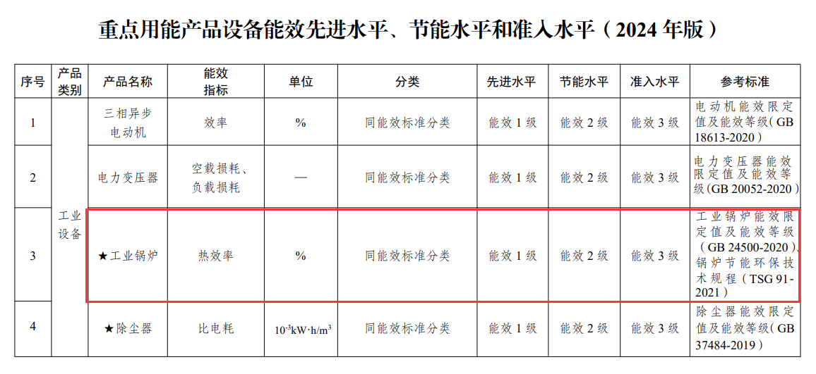 企业微信截图_17089095387823